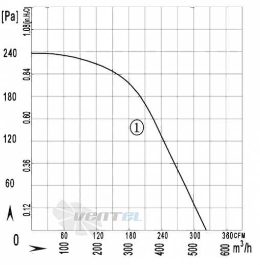 AFL AFL F4E200-052A-AE00 0.12 КВТ - описание, технические характеристики, графики