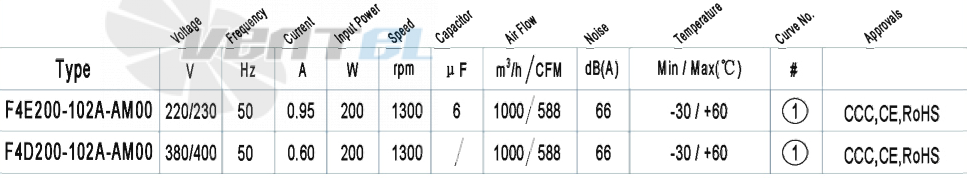 AFL AFL F4E200-102A-AM00 0.20 КВТ - описание, технические характеристики, графики