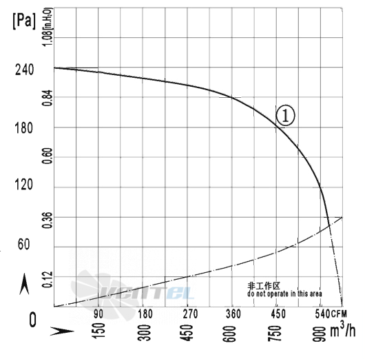 AFL AFL F4E200-102A-AM00 0.20 КВТ - описание, технические характеристики, графики