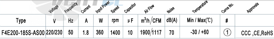 AFL AFL F4E200-185S-AS00 0.36 КВТ - описание, технические характеристики, графики