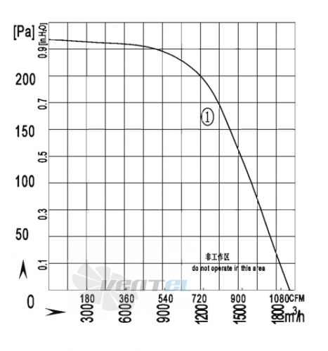 AFL AFL F4E200-185S-AS00 0.36 КВТ - описание, технические характеристики, графики