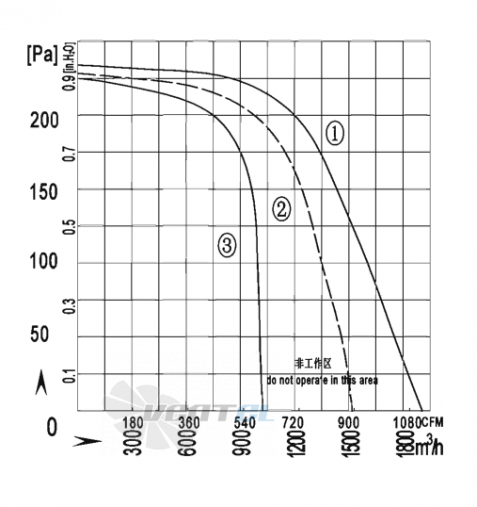 AFL AFL F4E200-185S-TS00 0.36 КВТ - описание, технические характеристики, графики