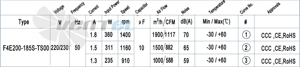 AFL AFL F4E200-185S-TS00 0.23 КВТ - описание, технические характеристики, графики