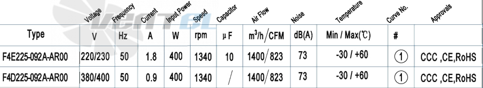 AFL AFL F4E225-092A-AR00 0.40 КВТ - описание, технические характеристики, графики