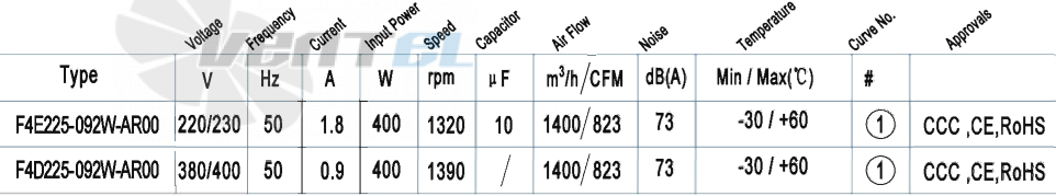 AFL AFL F4E225-092W-AR00 0.40 КВТ - описание, технические характеристики, графики