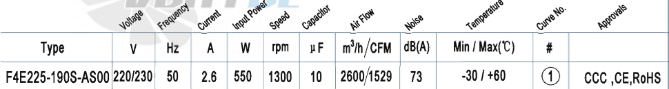 AFL AFL F4E225-190S-AS00 0.55 КВТ - описание, технические характеристики, графики