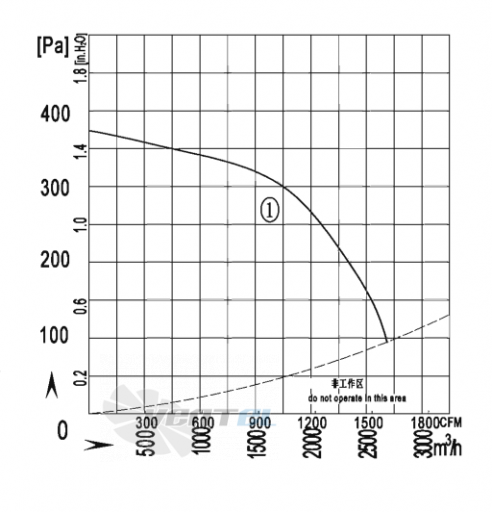 AFL AFL F4E225-190S-AS00 0.55 КВТ - описание, технические характеристики, графики