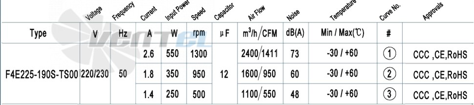 AFL AFL F4E225-190S-TS00 0.55 КВТ - описание, технические характеристики, графики