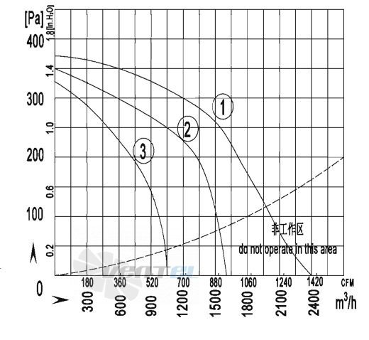 AFL AFL F4E225-190S-TS00 0.55 КВТ - описание, технические характеристики, графики