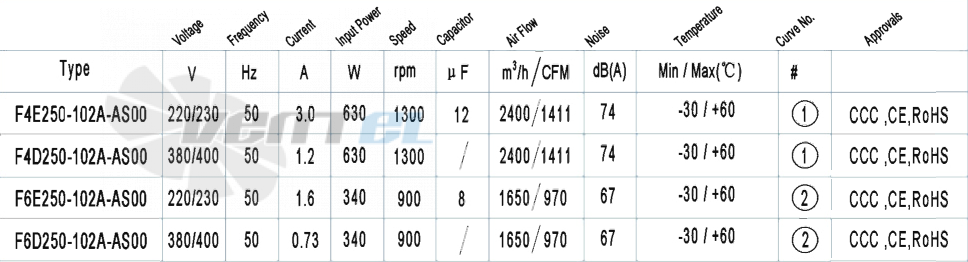 AFL AFL F4E250-102A-AS00 0.63 КВТ - описание, технические характеристики, графики