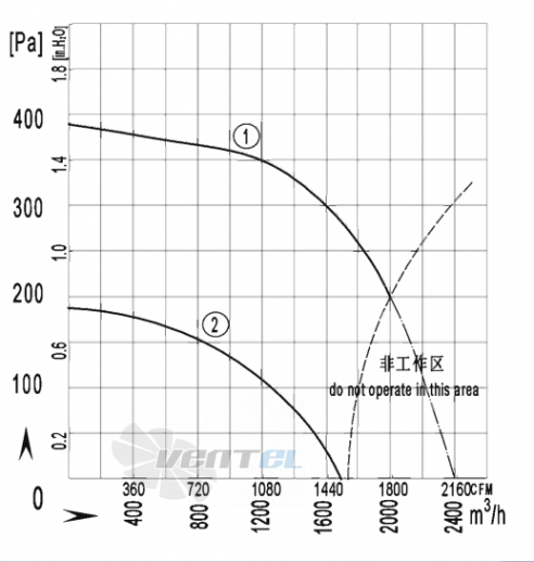 AFL AFL F4D250-102A-AS00 0.63 КВТ - описание, технические характеристики, графики