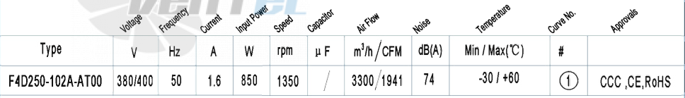 AFL AFL F4D250-102A-AT00 0.85 КВТ - описание, технические характеристики, графики