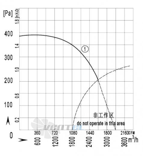 AFL AFL F4D250-102A-AT00 0.85 КВТ - описание, технические характеристики, графики