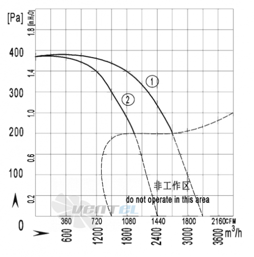 AFL AFL F4D250-102W-AS00 0.63 КВТ - описание, технические характеристики, графики