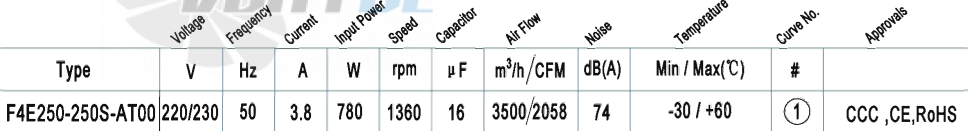 AFL AFL F4E250-250S-AT00 0.78 КВТ - описание, технические характеристики, графики