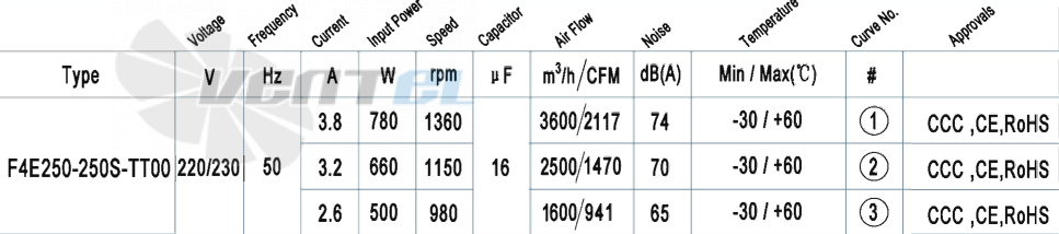 AFL AFL F4E250-250S-TT00 0.78 КВТ - описание, технические характеристики, графики