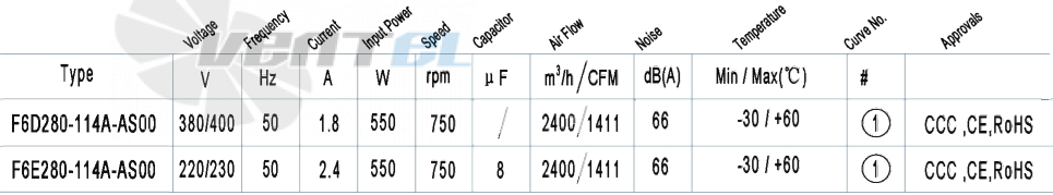 AFL AFL F6D280-114A-AS00 0.55 КВТ - описание, технические характеристики, графики