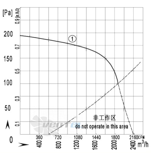 AFL AFL F6D280-114A-AS00 0.55 КВТ - описание, технические характеристики, графики