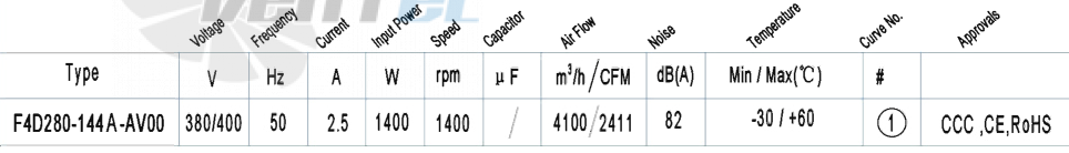 AFL AFL F4D280-144A-AV00 1.4 КВТ - описание, технические характеристики, графики