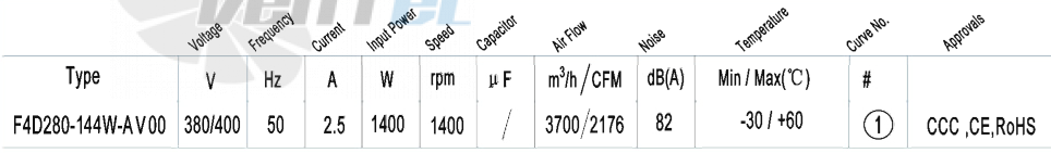 AFL AFL F4D280-144W-AV00 1.4 КВТ - описание, технические характеристики, графики