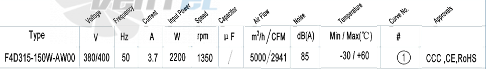 AFL AFL F4D315-150W-AW00 2.2 КВТ - описание, технические характеристики, графики