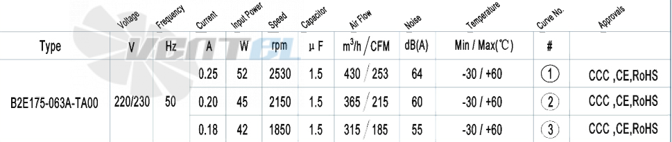 AFL AFL B2E175-063A-TA00 0.05 КВТ - описание, технические характеристики, графики