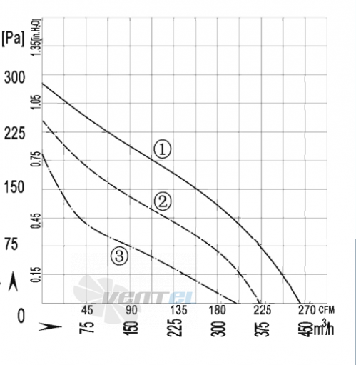 AFL AFL B2E175-063A-TA00 0.05 КВТ - описание, технические характеристики, графики