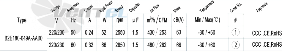 AFL AFL B2E180-049A-AA00 0.05 КВТ - описание, технические характеристики, графики