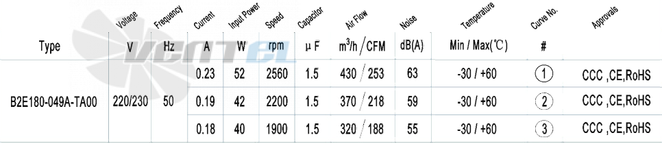 AFL AFL B2E180-049A-TA00 0.05 КВТ - описание, технические характеристики, графики