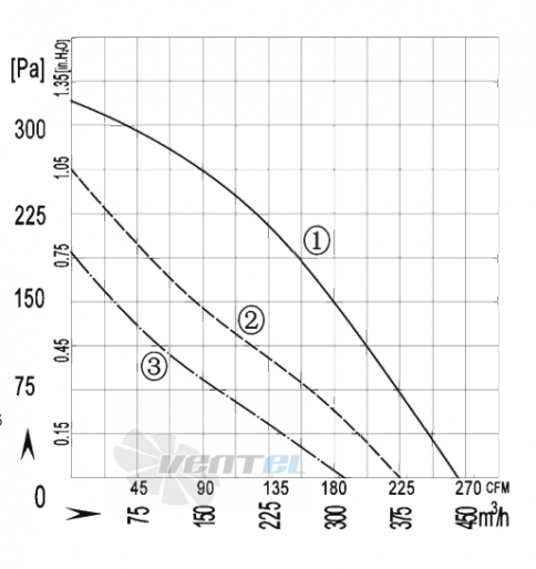 AFL AFL B2E180-049A-TA00 0.05 КВТ - описание, технические характеристики, графики