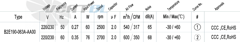 AFL AFL B2E190-063A-AA00 0.06 КВТ - описание, технические характеристики, графики