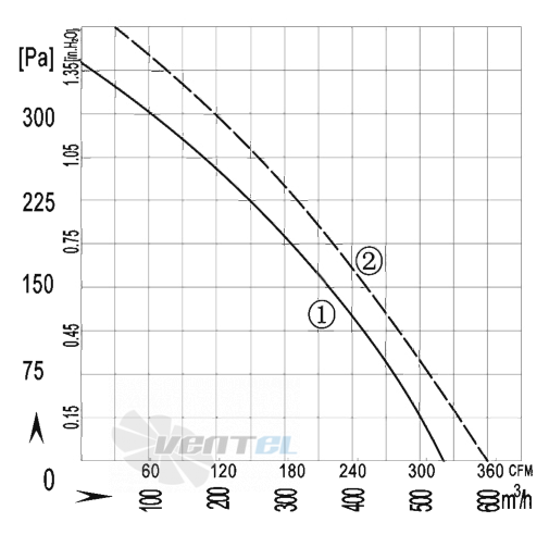 AFL AFL B2E190-063A-AA00 0.06 КВТ - описание, технические характеристики, графики