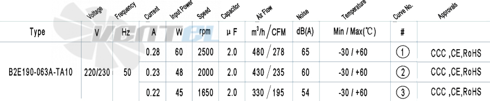 AFL AFL B2E190-063A-TA10 0.06 КВТ - описание, технические характеристики, графики