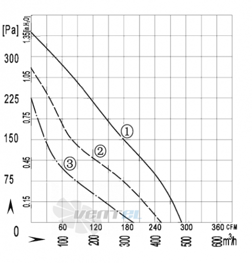 AFL AFL B2E190-063A-TA10 0.06 КВТ - описание, технические характеристики, графики