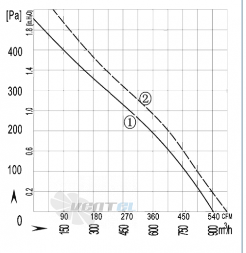 AFL AFL B2E220-064A-AC00 0.09 КВТ - описание, технические характеристики, графики