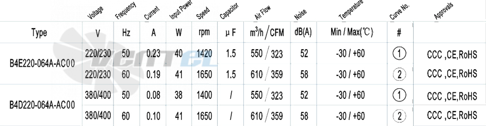 AFL AFL B4E220-064A-AC00 0.04 КВТ - описание, технические характеристики, графики