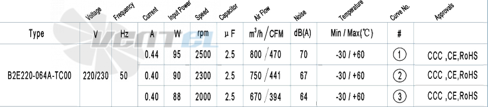 AFL AFL B2E220-064A-TC00 0.095 КВТ - описание, технические характеристики, графики