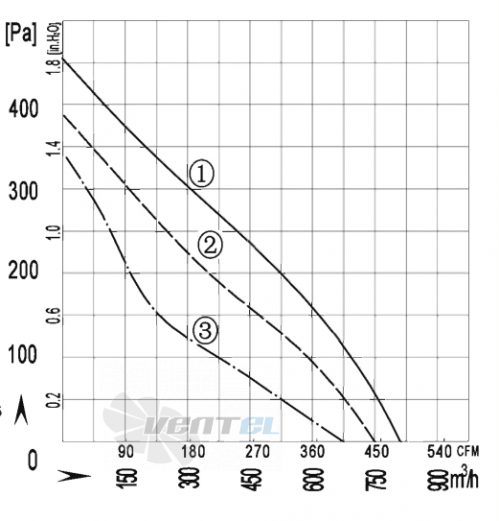 AFL AFL B2E220-064A-TC00 0.095 КВТ - описание, технические характеристики, графики