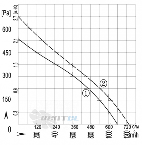 AFL AFL B2E225-089A-AE00 0.13 КВТ - описание, технические характеристики, графики