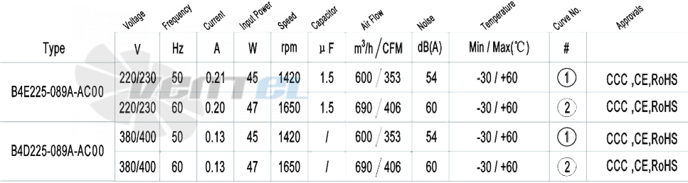 AFL AFL B4D225-089A-AC00 0.04 КВТ - описание, технические характеристики, графики