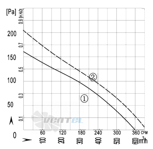 AFL AFL B4D225-089A-AC00 0.04 КВТ - описание, технические характеристики, графики