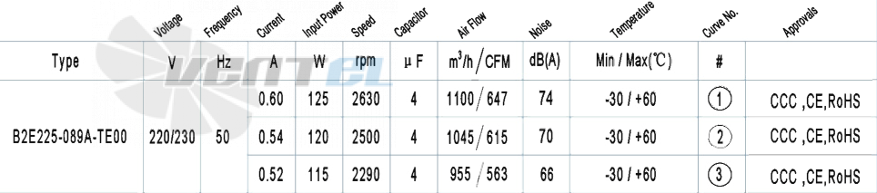 AFL AFL B2E225-089A-TE00 0.115 КВТ - описание, технические характеристики, графики