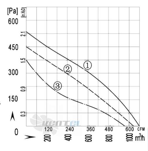 AFL AFL B2E225-089A-TE00 0.115 КВТ - описание, технические характеристики, графики