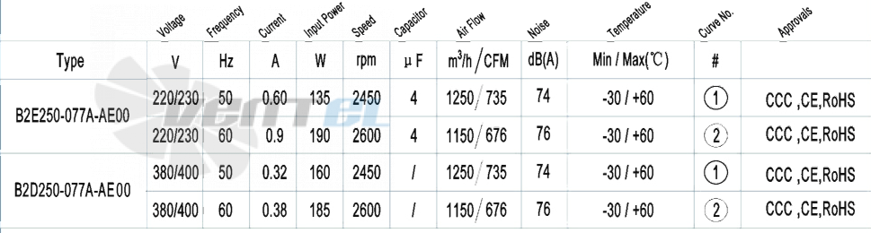 AFL AFL B2D250-077A-AE00 0.16 КВТ - описание, технические характеристики, графики