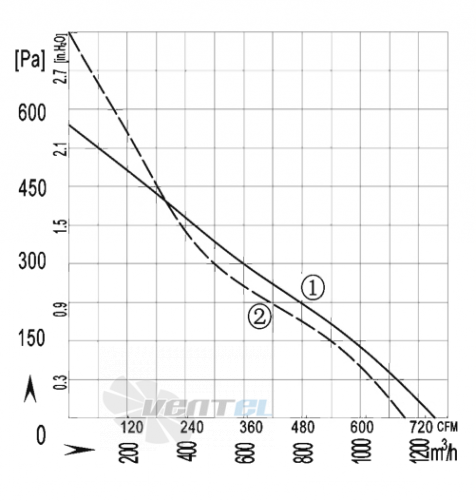 AFL AFL B2D250-077A-AE00 0.16 КВТ - описание, технические характеристики, графики