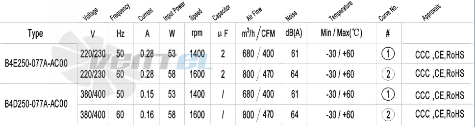 AFL AFL B4E250-077A-AC00 0.05 КВТ - описание, технические характеристики, графики