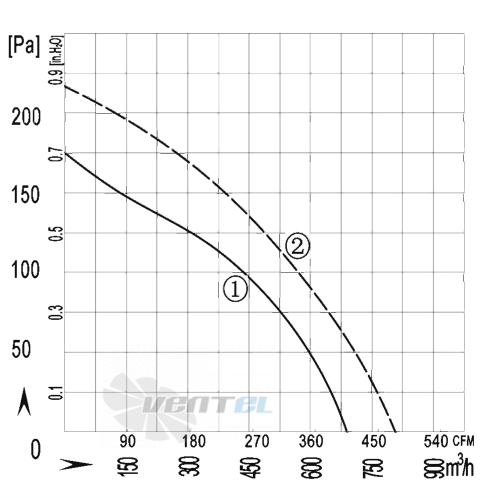 AFL AFL B4E250-077A-AC00 0.05 КВТ - описание, технические характеристики, графики