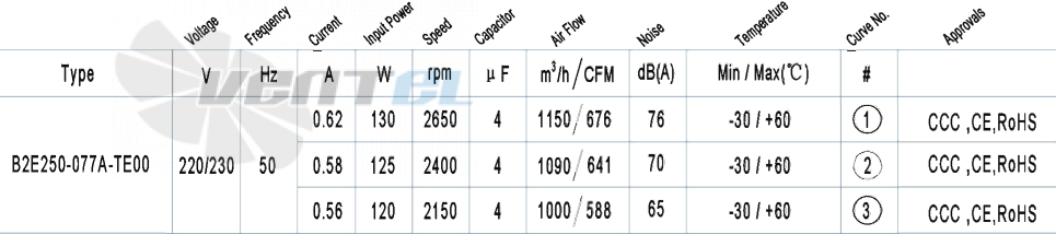 AFL AFL B2E250-077A-TE00 0.13 КВТ - описание, технические характеристики, графики