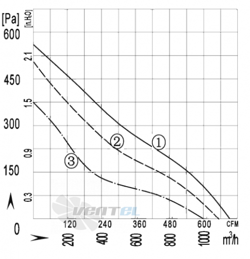 AFL AFL B2E250-077A-TE00 0.13 КВТ - описание, технические характеристики, графики