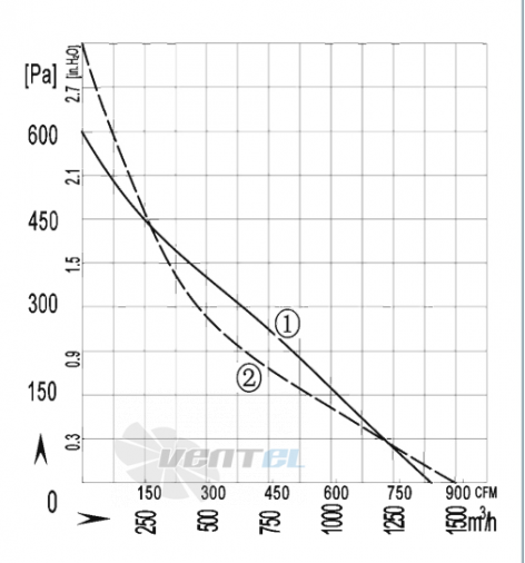 AFL AFL B2E250-080A-AE00 0.155 КВТ - описание, технические характеристики, графики